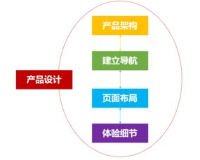 從構(gòu)想到現(xiàn)實 互聯(lián)網(wǎng)產(chǎn)品開發(fā)與信息安全軟件的實現(xiàn)之路